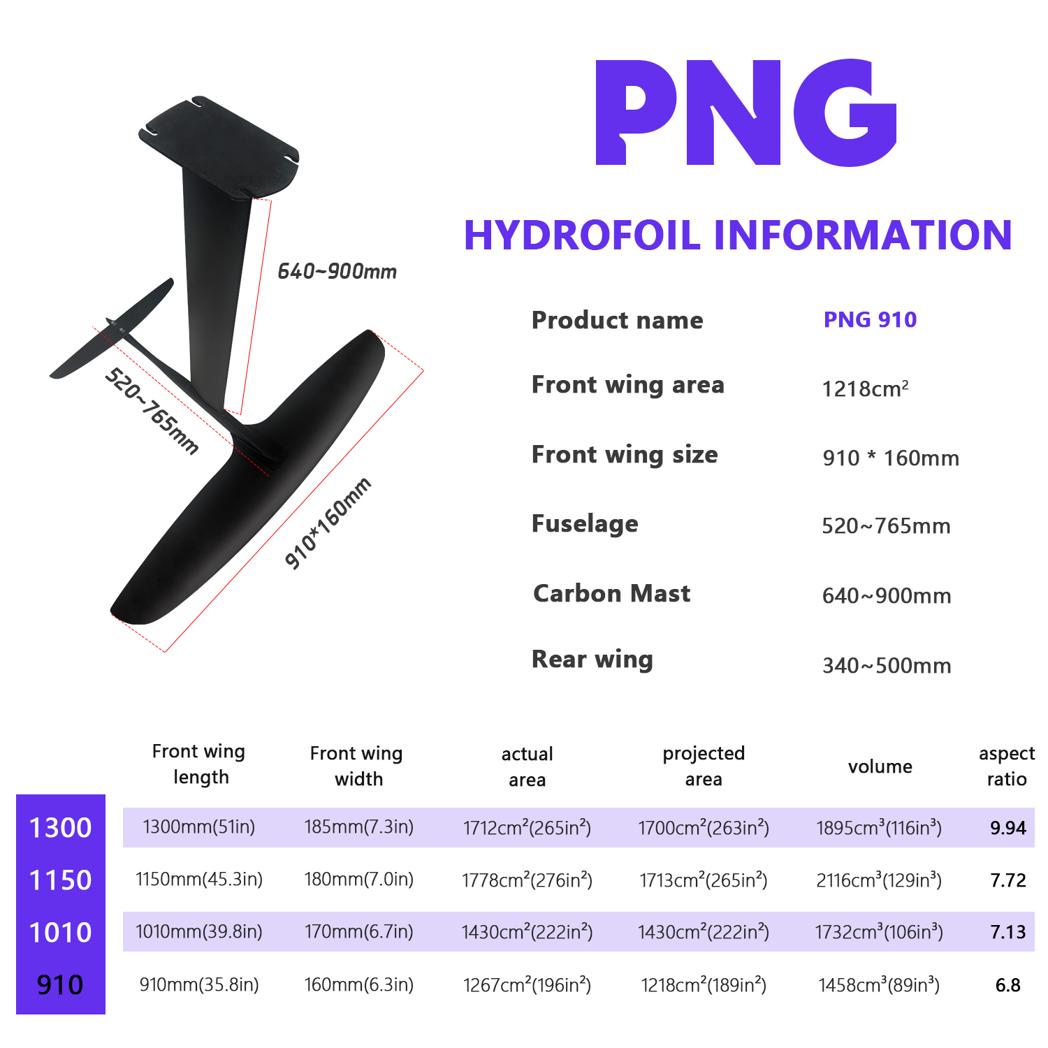 PNG 910 Carbon Fiber Hydrofoil - Sports Equipment Png recension och pris