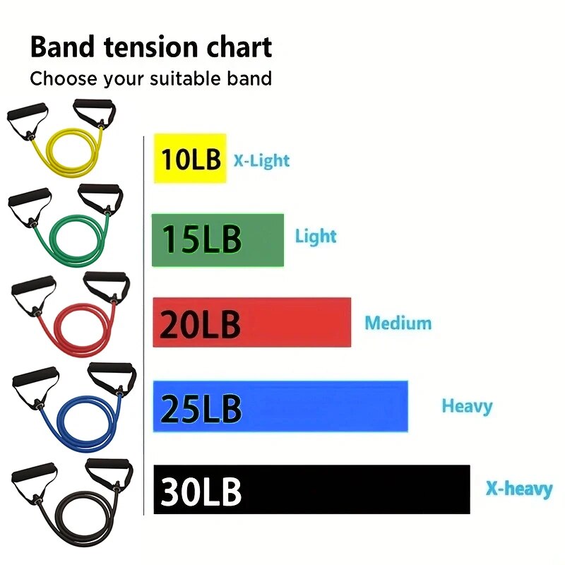 Resistance Bands With Handles, - Sports Equipment Game recension och pris